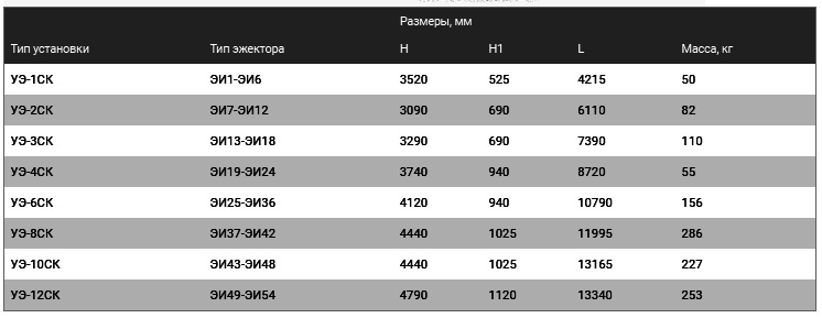 Схема и габариты горизонтальной установки эжектора ГК